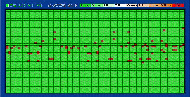 논리적인 증상